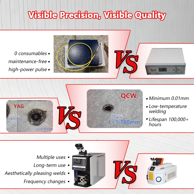 QCW Pulse Laser Welder 60W-200 - Jewelry Repair & Watches Reviews 评论和价格