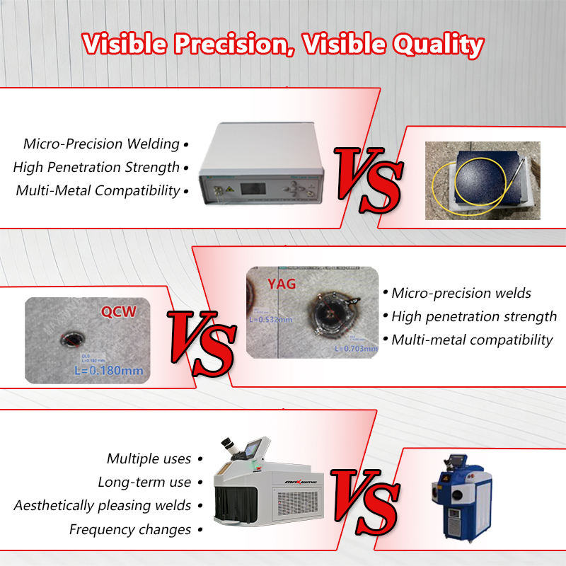 Jewelry Laser Welding Machine  - Jewelry Repair & Watches Reviews 评论和价格